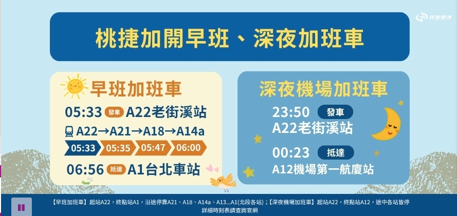 桃園機場捷運加開班次。 