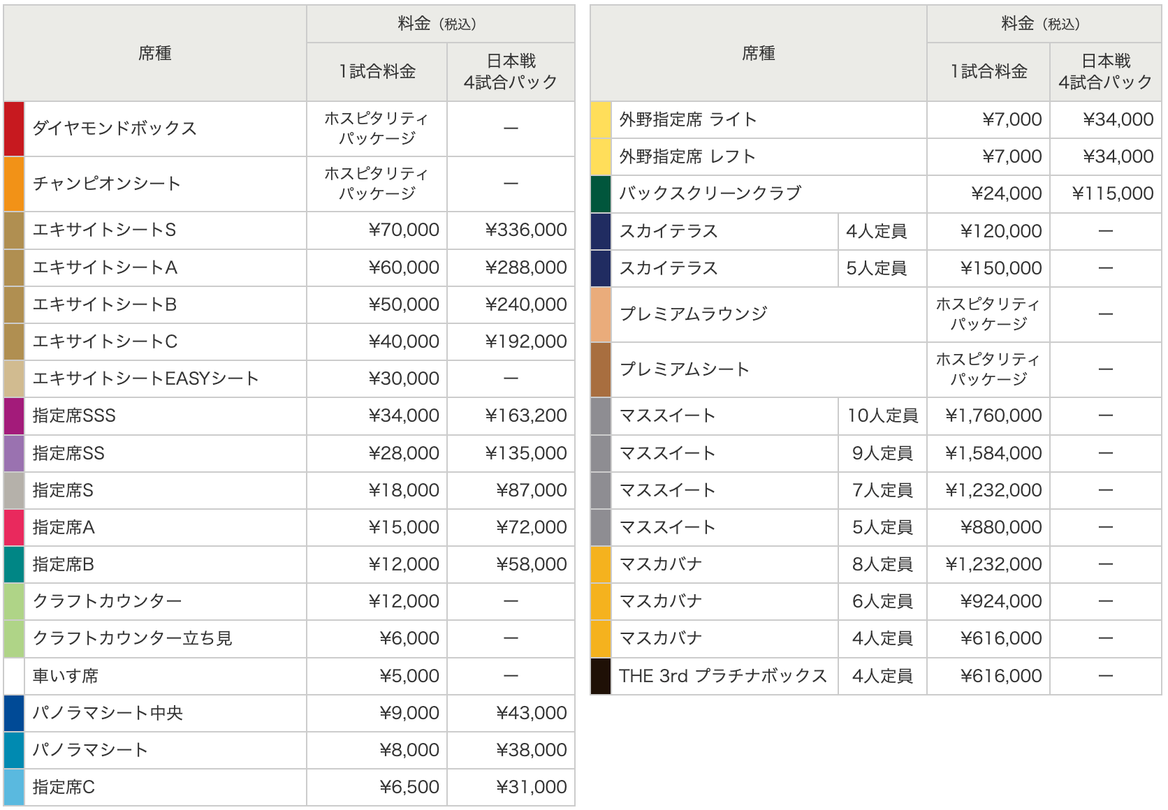 日本賽事座位價格