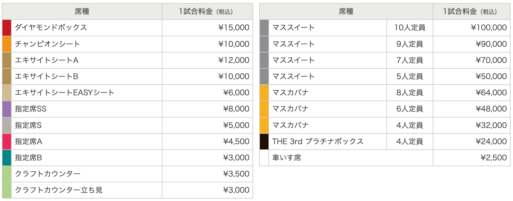 除日本賽事座位價格表