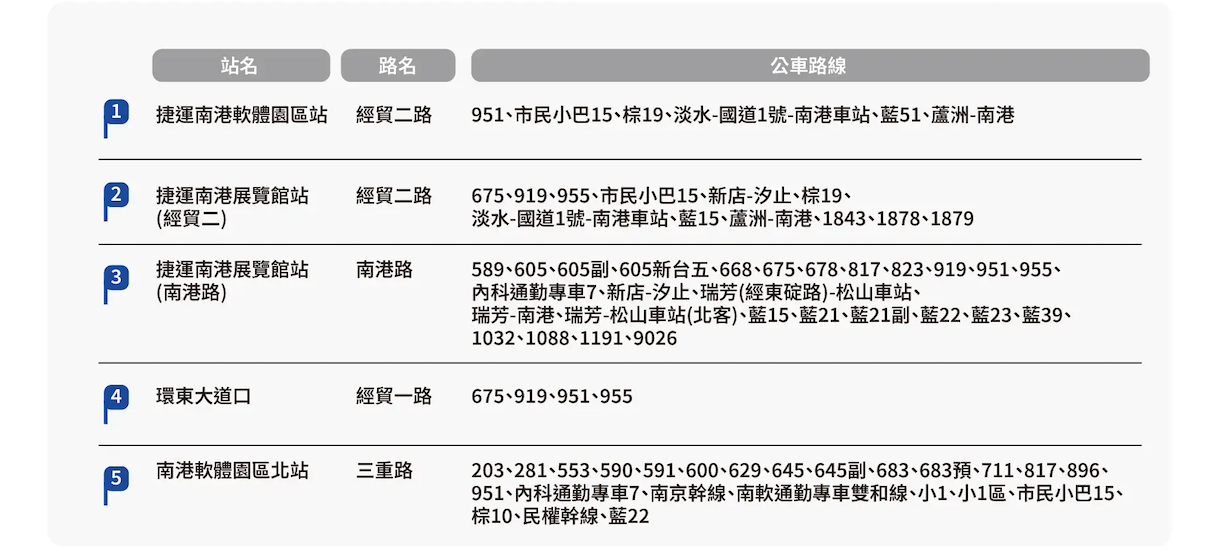 南港lalaport交通攻略｜6. 公車