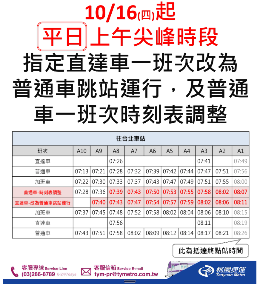2025.10.16起最新桃園捷運公告