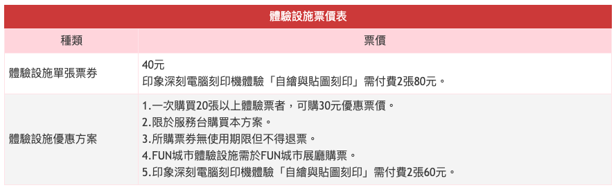 科工館門票價格表