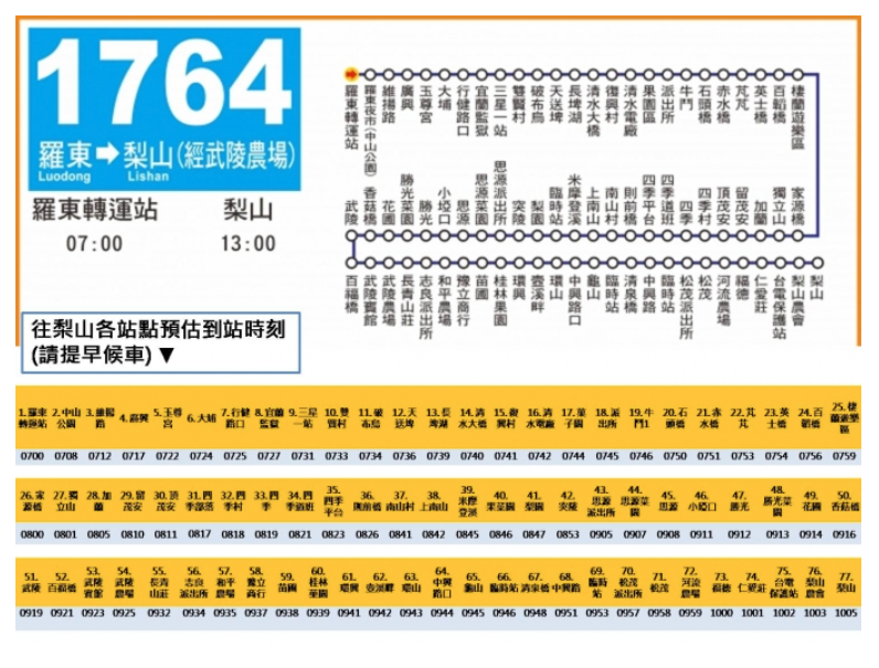 國光客運1764時刻表及路線圖