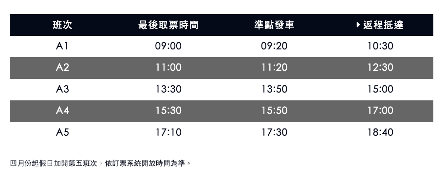 舊山線鐵道自行車a路線時刻表