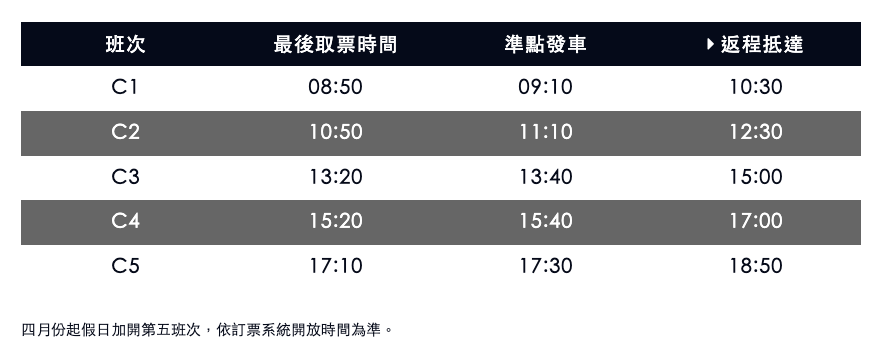舊山線鐵道自行車c路線時刻表