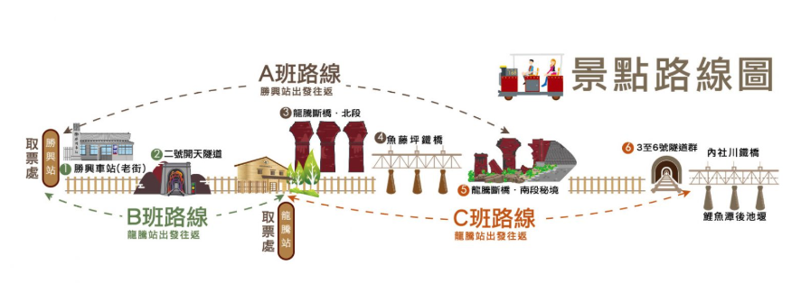 舊山線鐵道自行車路線