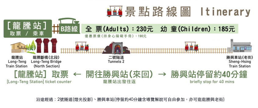 舊山線鐵道自行車b路線