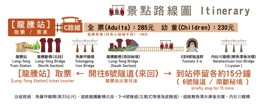 舊山線鐵道自行車c路線