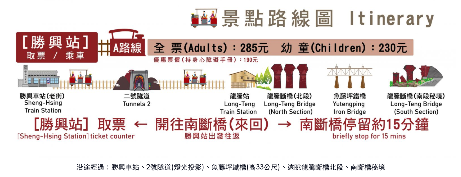 舊山線鐵道自行車a路線