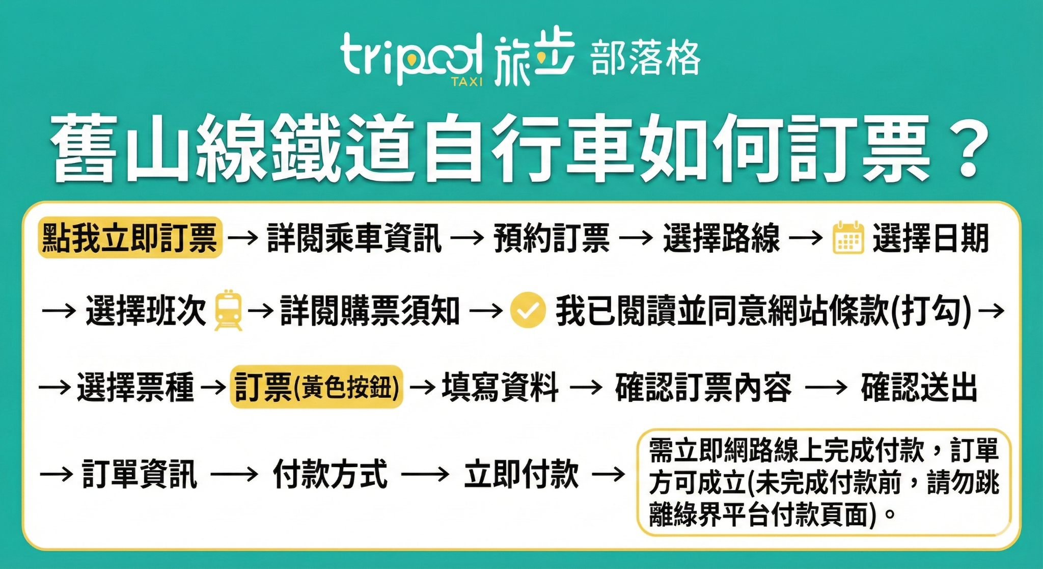 舊山線鐵道自行車訂票流程