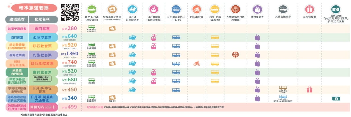 日月潭一日遊套票價格