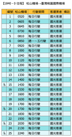 國光客運1840號時刻表-去程