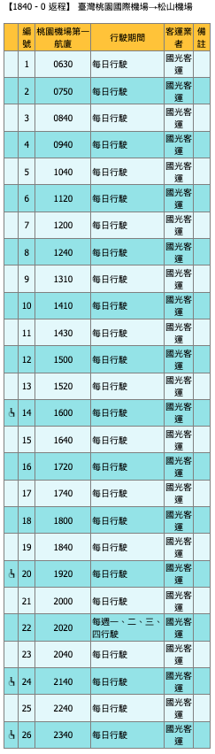 國光客運1840號時刻表-返程