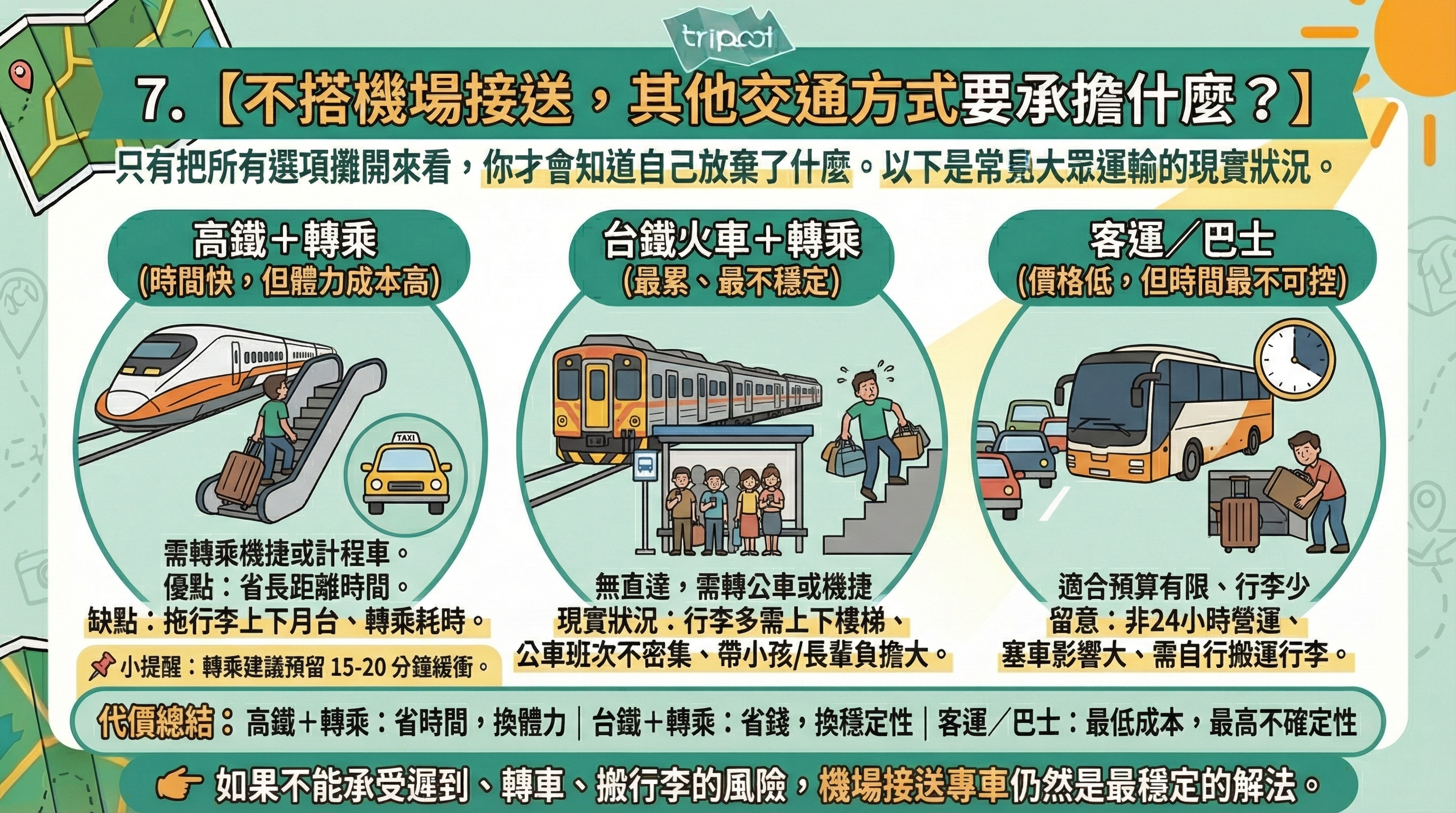 如果不搭機場接送，其他桃園機場交通方式你要承擔什麼？