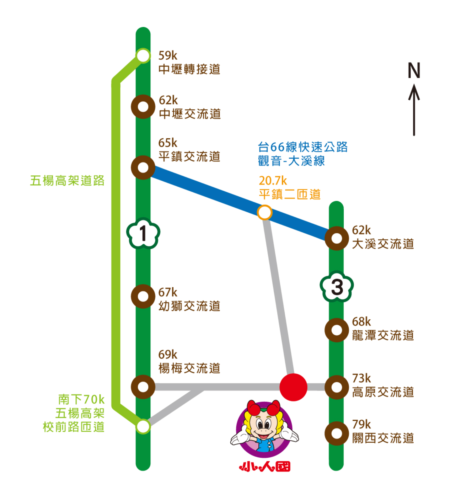 小人國開車路線圖