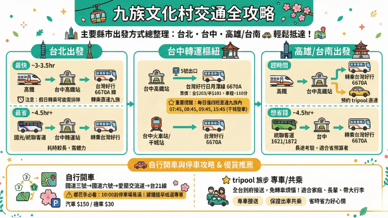 九族文化村交通方式一覽表