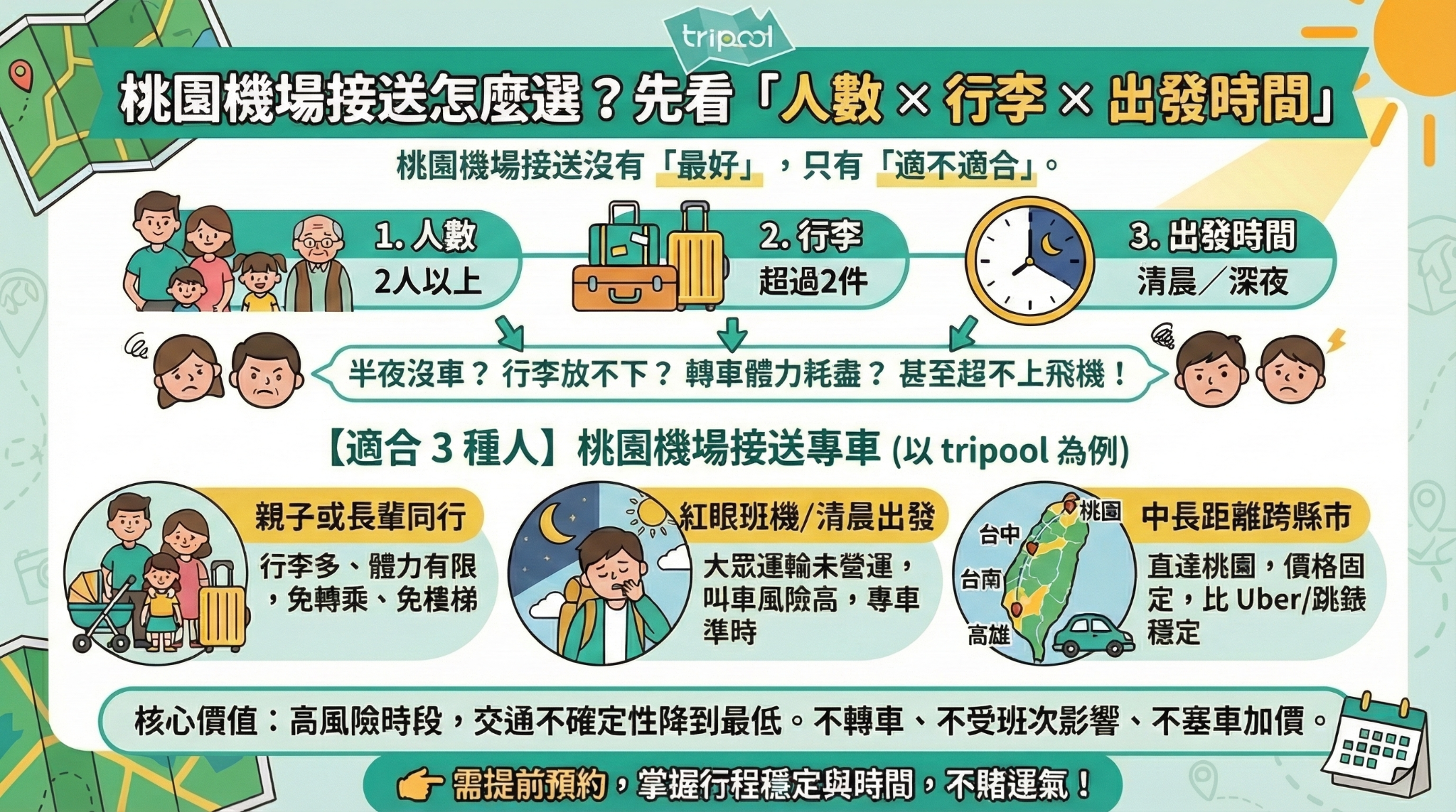 台中到桃園機場-機場接送交通說明