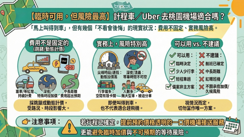 台中到桃園機場-Uber/計程車說明