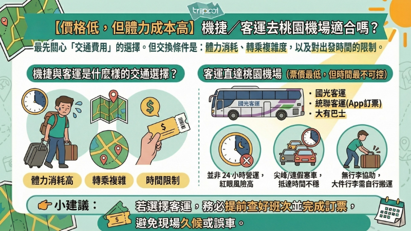 台中到桃園機場-客運交通說明