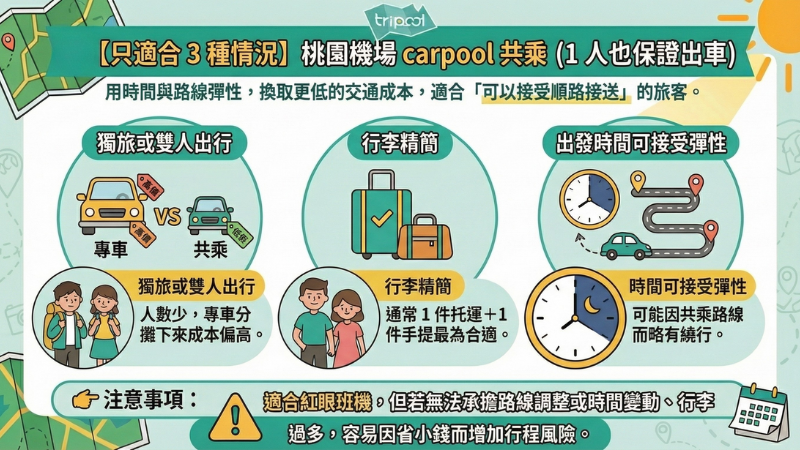 台中到桃園機場-機場共乘交通說明