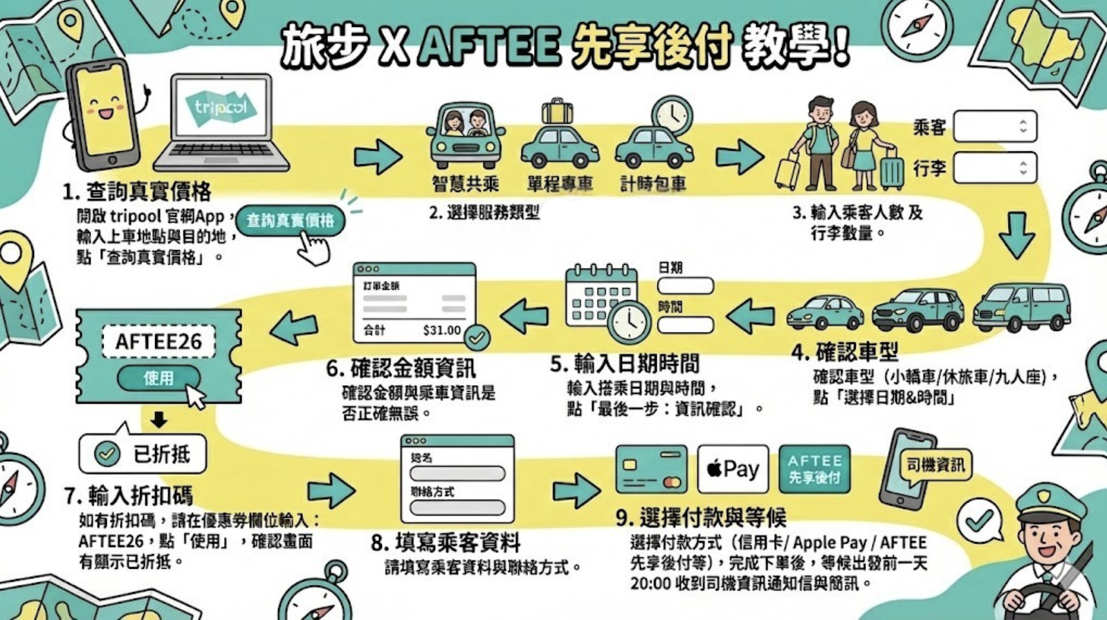 旅步網站訂購流程