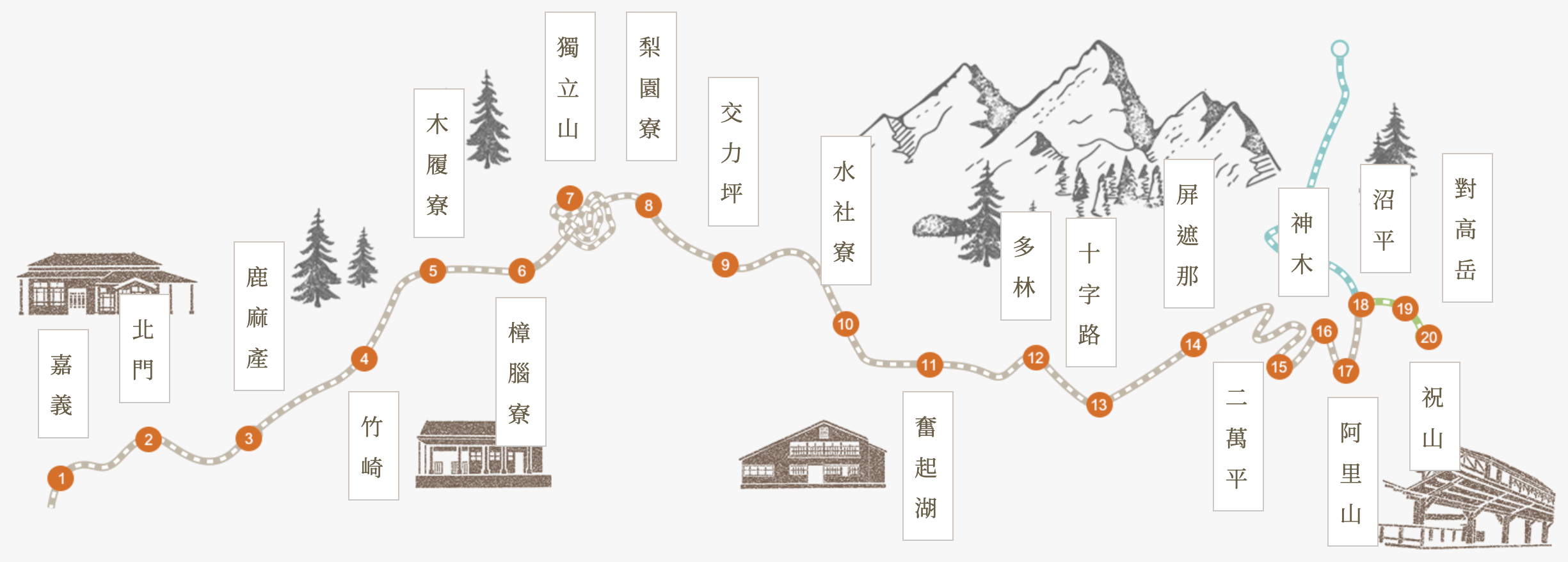 阿里山小火車路線圖