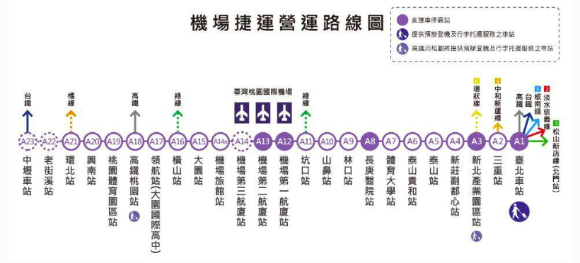 機場捷運交通
