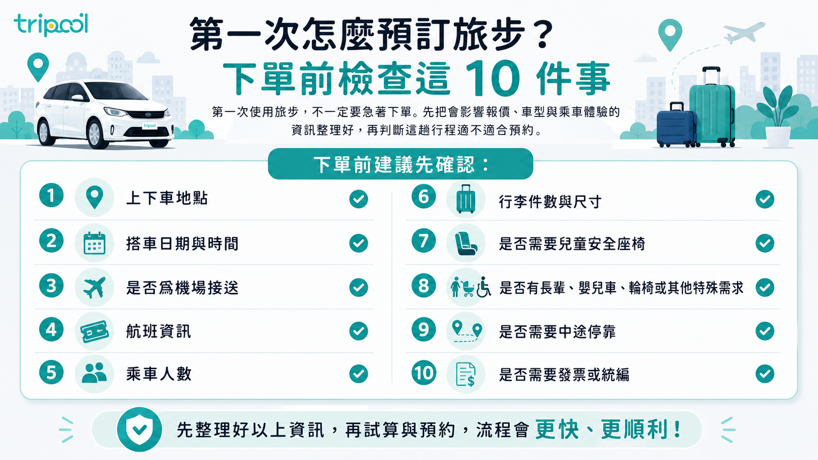 預訂旅步注意事項