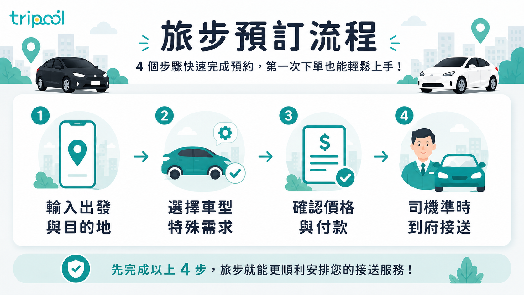 旅步預訂流程