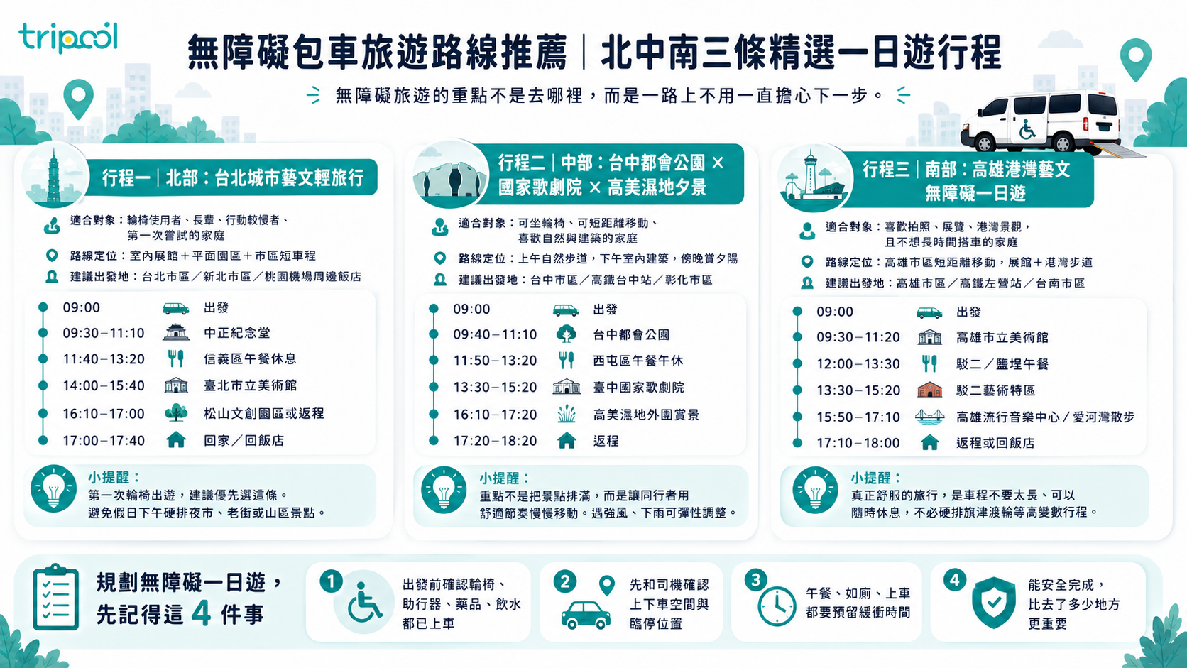 無障礙包車旅遊路線推薦|北中南三條精選一日遊行程
