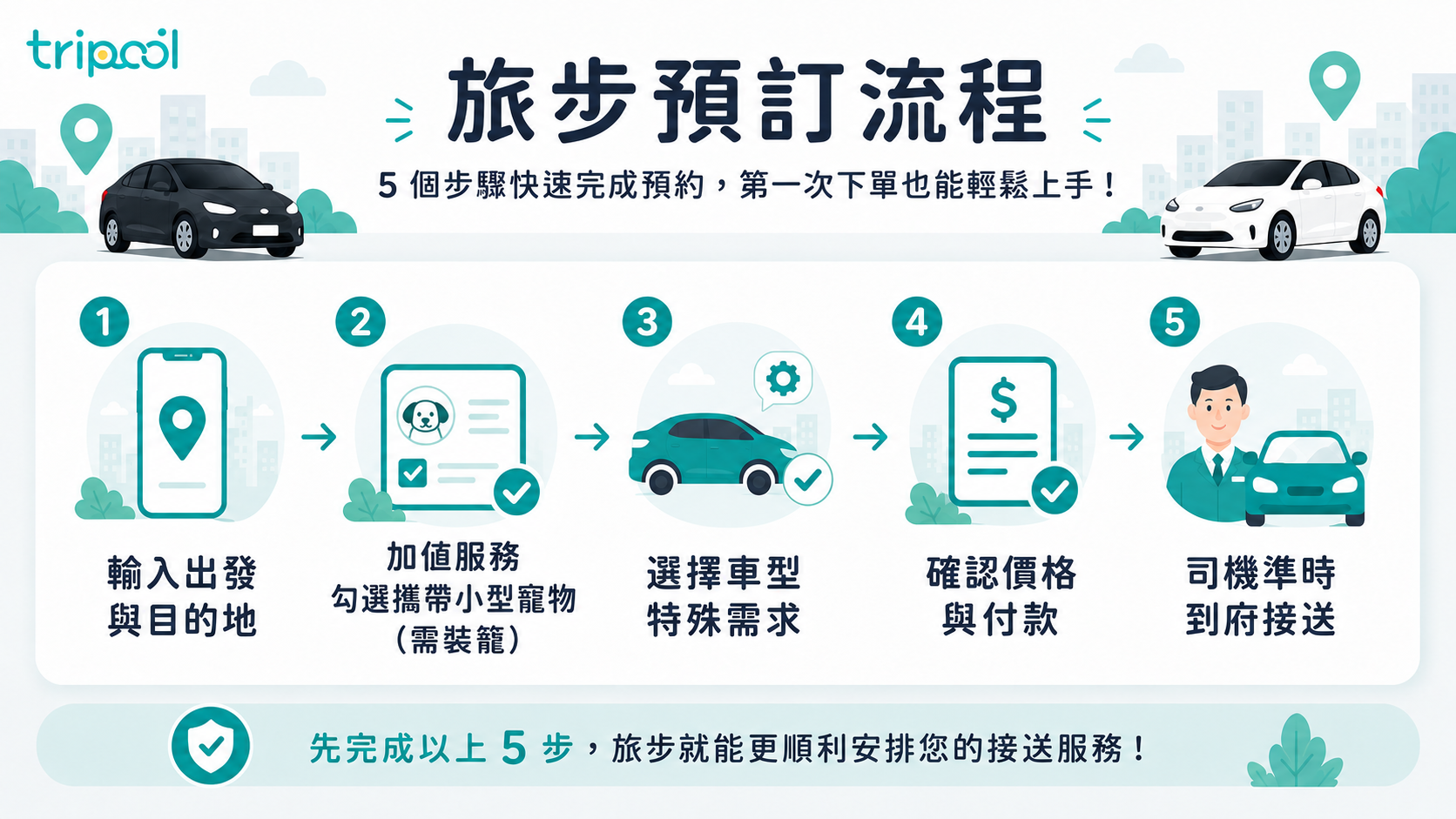 旅步預訂寵物友善計程車流程