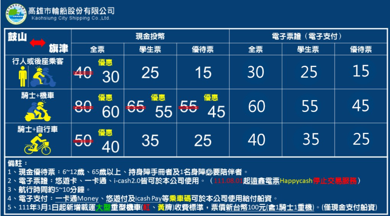 高雄旗津渡輪票價