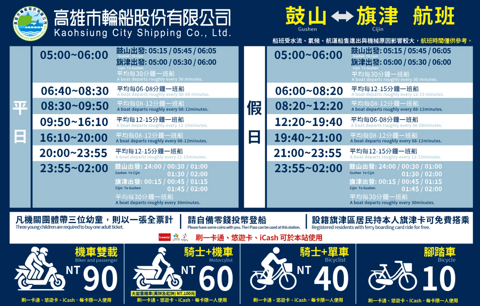 高雄渡輪票價與航班時刻表