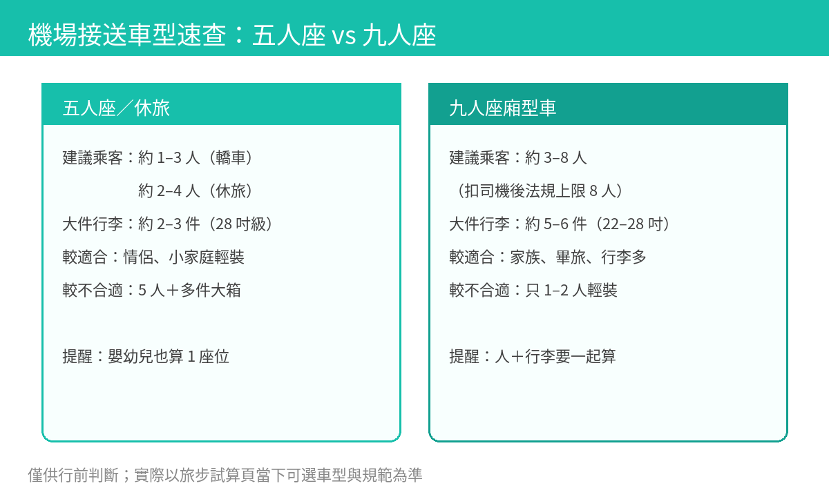 九人座機場接送