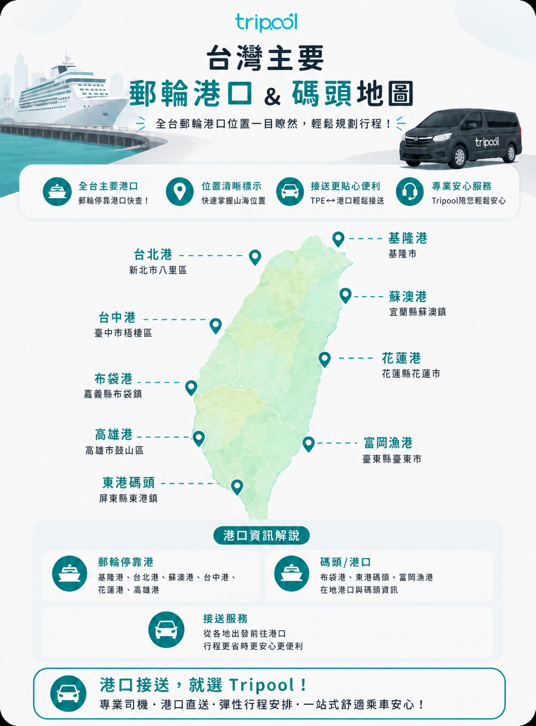 全台碼頭港口分佈圖